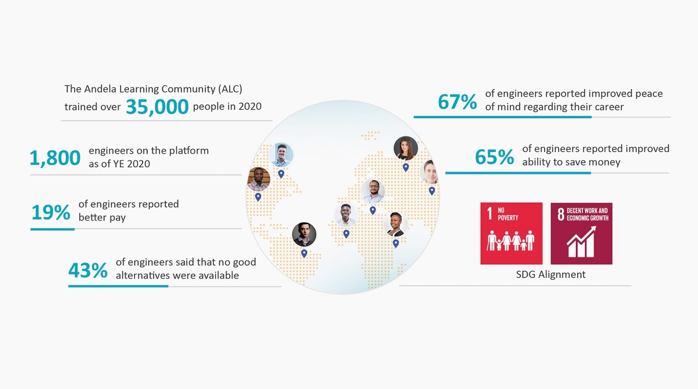 Graphic Casestudy Andela Fin