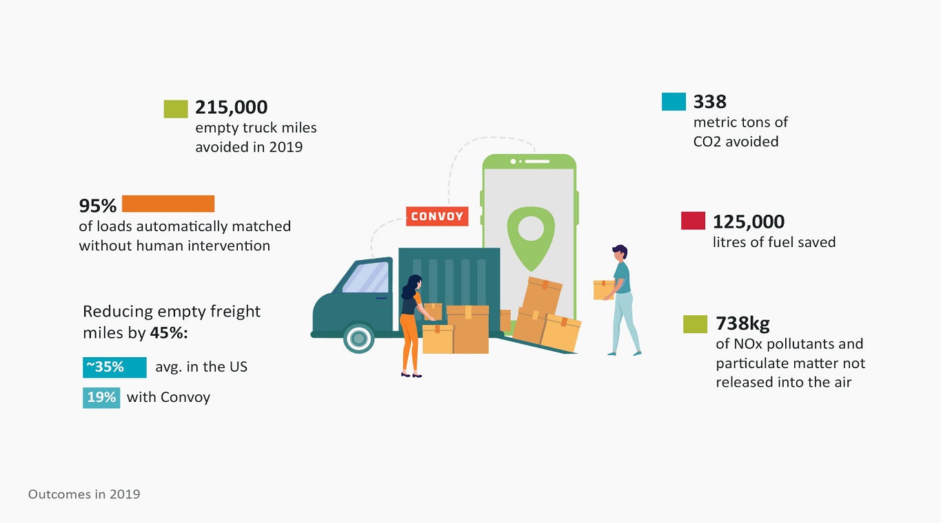 Convoy Infographic 1365X760