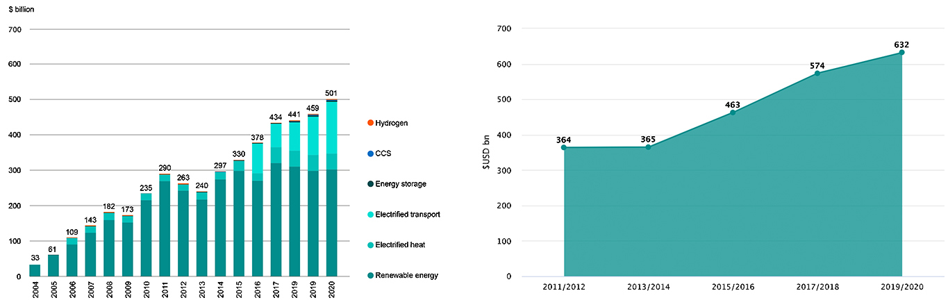 Figure 3 Graphs Side By Side No Footnote Plus 700