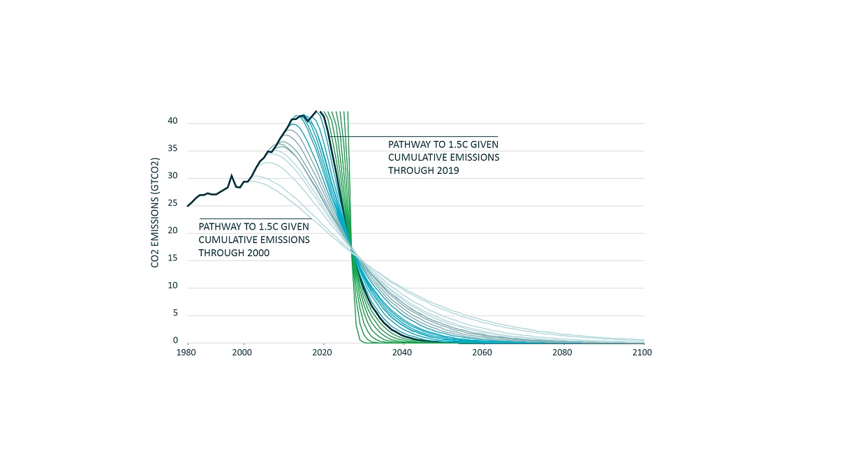 Graphic The Journey To 1 5 Degrees 2 Resized 2