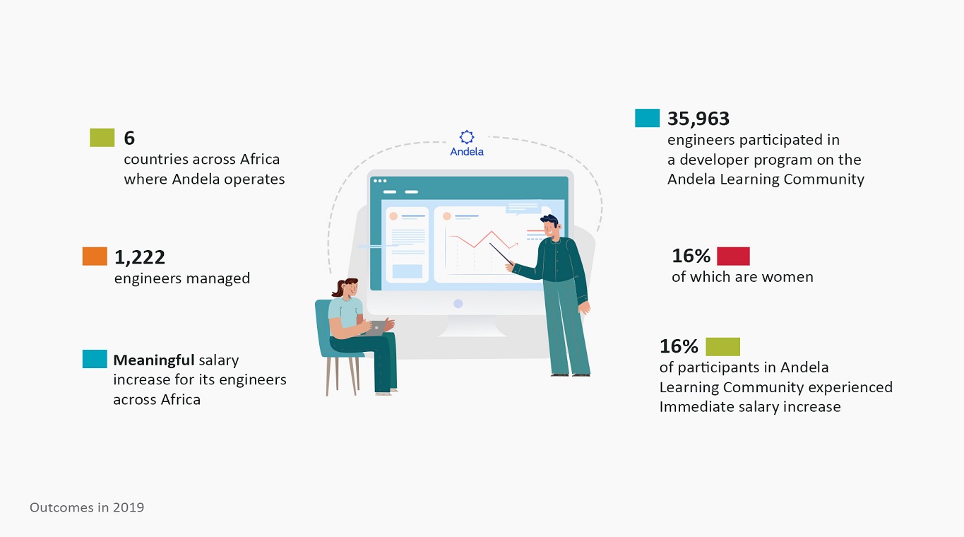 Andela Infographic 1365X760