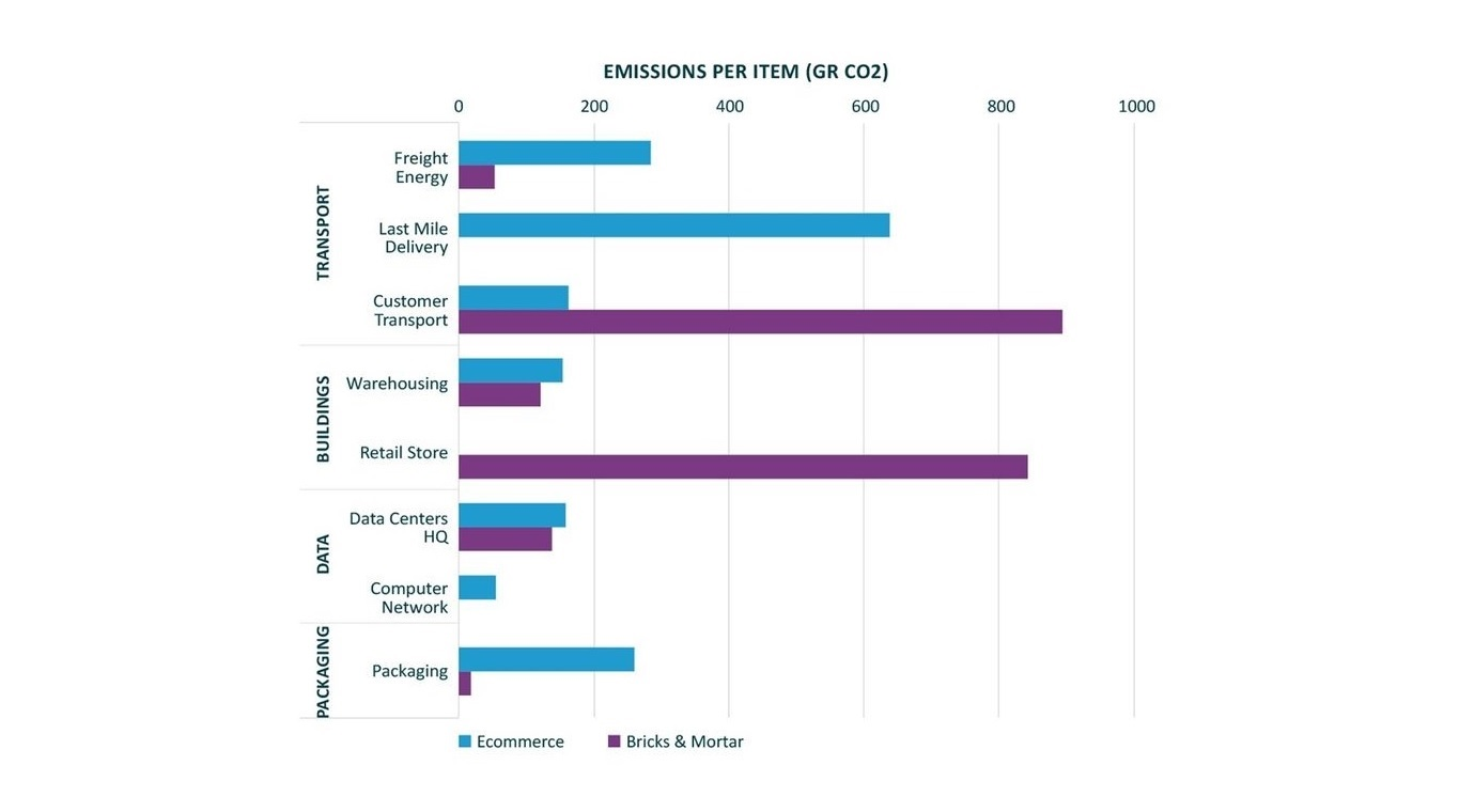 Emissions 1365X760