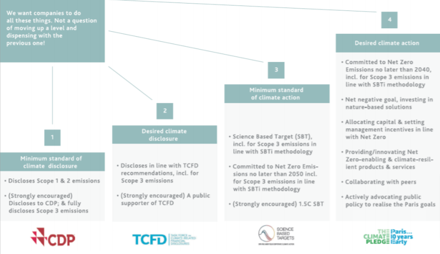 Generation Im Tcfd Report 2021 Pdf