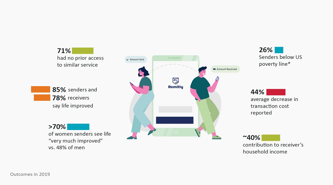 Remitly Infographic 1365X760